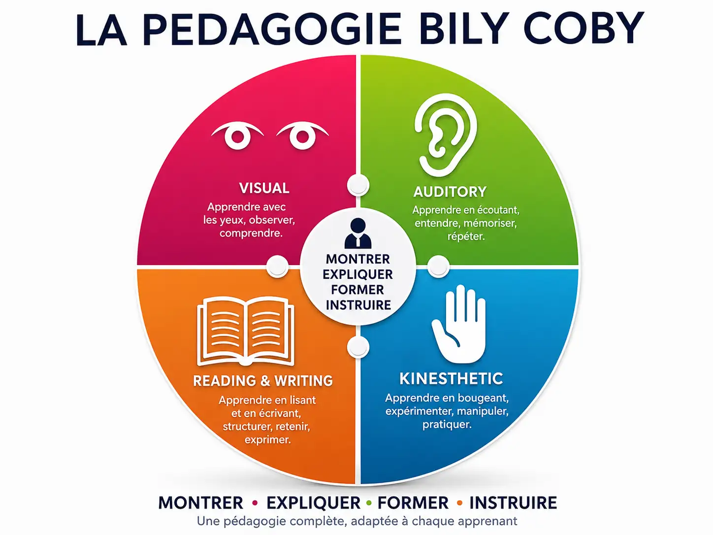 Pédagogie